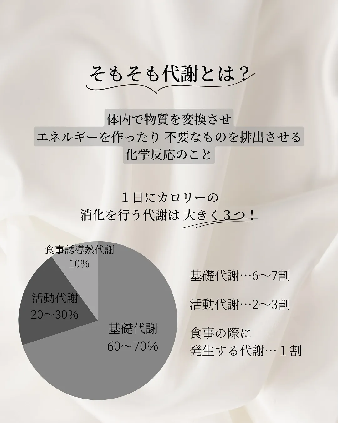 痩身【基礎代謝】