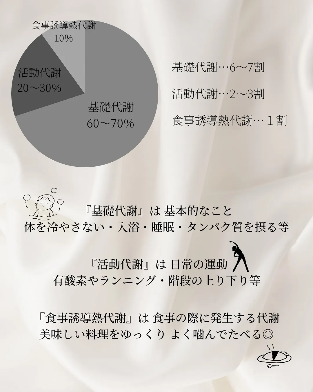 痩身【基礎代謝】